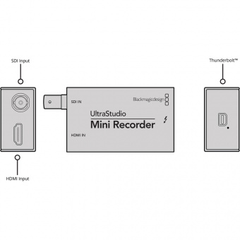 Устройство захвата видео Blackmagic UltraStudio Mini Recorder